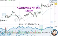 AIXTRON SE NA O.N. - Diario