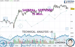 SAFEPAL - SFP/USDT - 15 min.