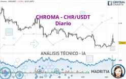 CHROMA - CHR/USDT - Diario