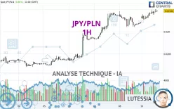 JPY/PLN - 1 uur