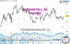 RHEINMETALL AG - Dagelijks