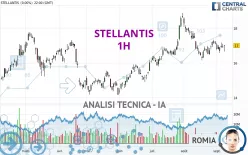 STELLANTIS - 1H