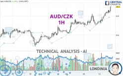 AUD/CZK - 1H