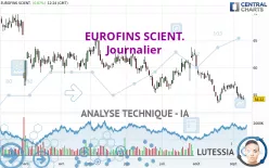 EUROFINS SCIENT. - Journalier