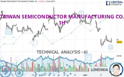 TAIWAN SEMICONDUCTOR MANUFACTURING CO. - 1H