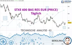 STXE 600 BAS RES EUR (PRICE) - Täglich