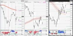 DAX40 PERF INDEX - Diario