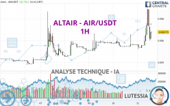 ALTAIR - AIR/USDT - 1H