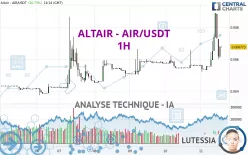 ALTAIR - AIR/USDT - 1H