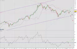 BITCOIN - BTC/USD - Dagelijks