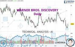 WARNER BROS. DISCOVERY - Daily