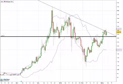 MONERO - XMR/EUR - Journalier