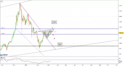 BITCOIN - BTC/CAD - Journalier