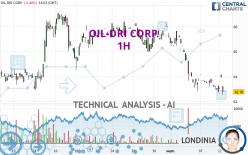 OIL-DRI CORP. - 1H