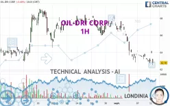 OIL-DRI CORP. - 1H