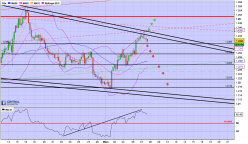 EUR/USD - 4H