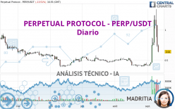 PERPETUAL PROTOCOL - PERP/USDT - Giornaliero