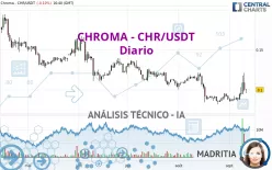 CHROMA - CHR/USDT - Diario