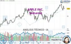 APPLE INC. - Semanal