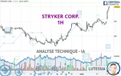 STRYKER CORP. - 1H