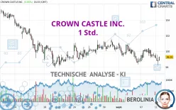 CROWN CASTLE INC. - 1 Std.