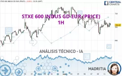 STXE 600 INDUS GD EUR (PRICE) - 1H