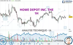 HOME DEPOT INC. THE - 1H