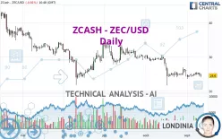 ZCASH - ZEC/USD - Daily