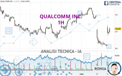 QUALCOMM INC. - 1H