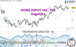 HOME DEPOT INC. THE - Dagelijks