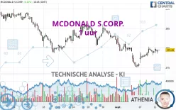 MCDONALD S CORP. - 1 uur