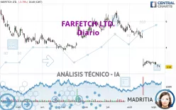 FARFETCH LTD. - Diario