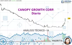 CANOPY GROWTH CORP. - Diario