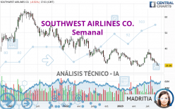SOUTHWEST AIRLINES CO. - Semanal