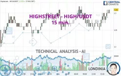 HIGHSTREET - HIGH/USDT - 15 min.