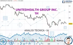 UNITEDHEALTH GROUP INC. - 1H