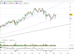 SPIE - Journalier