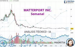 MATTERPORT INC. - Semanal