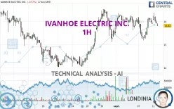 IVANHOE ELECTRIC INC. - 1H