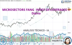 MICROSECTORS FANG  INDEX 3X LEVERAGED E - Diario