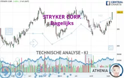 STRYKER CORP. - Dagelijks