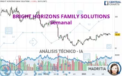 BRIGHT HORIZONS FAMILY SOLUTIONS - Semanal