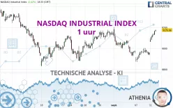 NASDAQ INDUSTRIAL INDEX - 1 uur