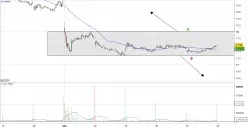 CARREFOUR - 15 min.