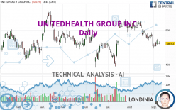 UNITEDHEALTH GROUP INC. - Daily