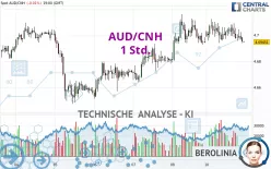 AUD/CNH - 1 Std.