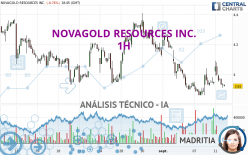 NOVAGOLD RESOURCES INC. - 1H