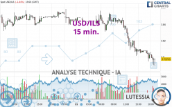 USD/ILS - 15 min.