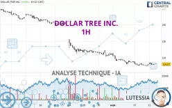 DOLLAR TREE INC. - 1H