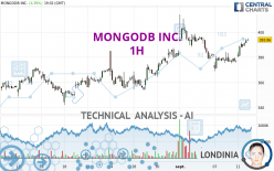 MONGODB INC. - 1H